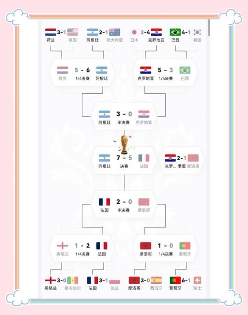 世界杯平局怎么算