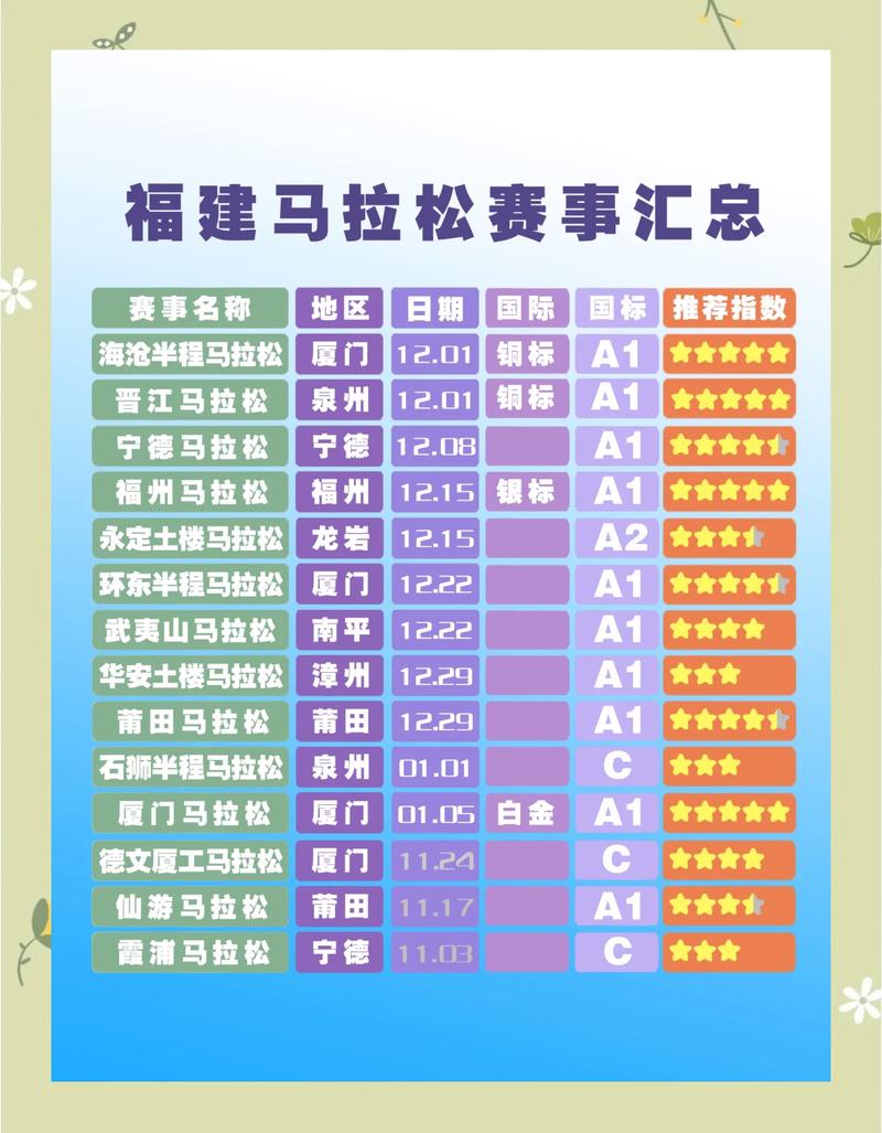 今年厦门马拉松是几月几日举行