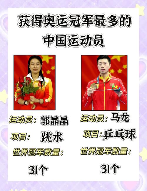 中国出名运动员有哪些,他们的运动是什么?