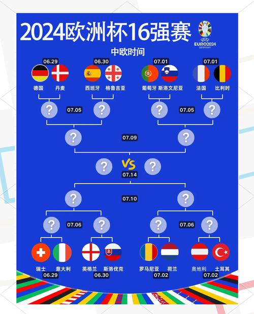 2017年欧洲杯赛程