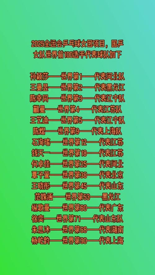 乒乓球世锦赛多少年举行一次