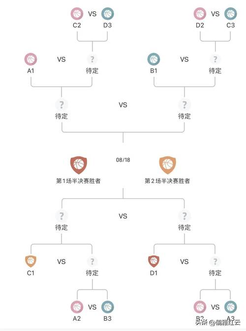 中国男篮vs波兰男篮比分