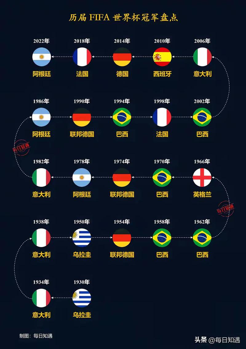 2012世界杯冠军是哪国