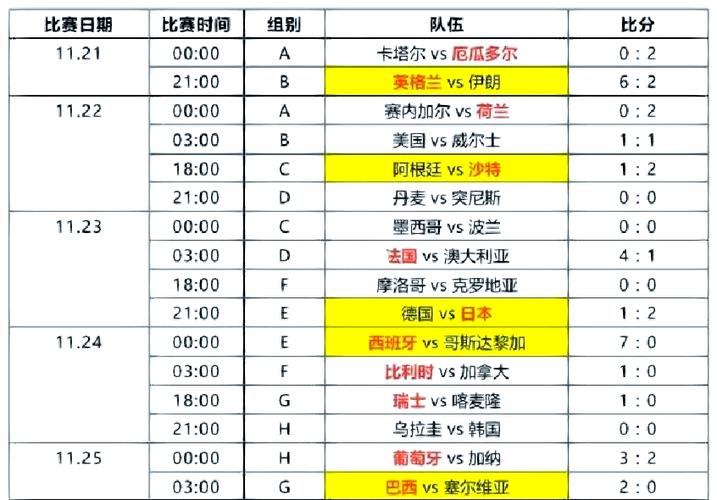 世界杯今日对赛