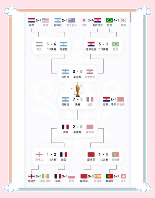 世界杯决赛阶段名额