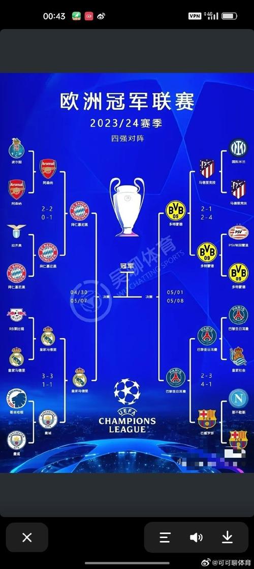 欧冠四强晋级名单