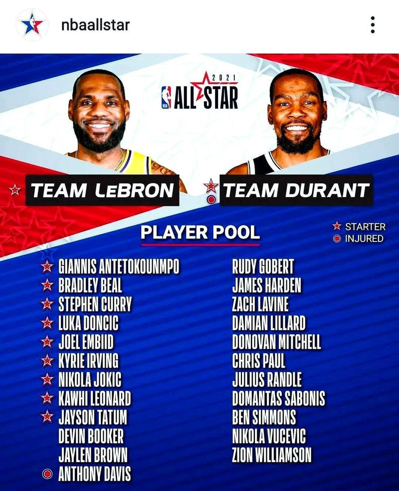 老鹰队历代鹰王排名榜