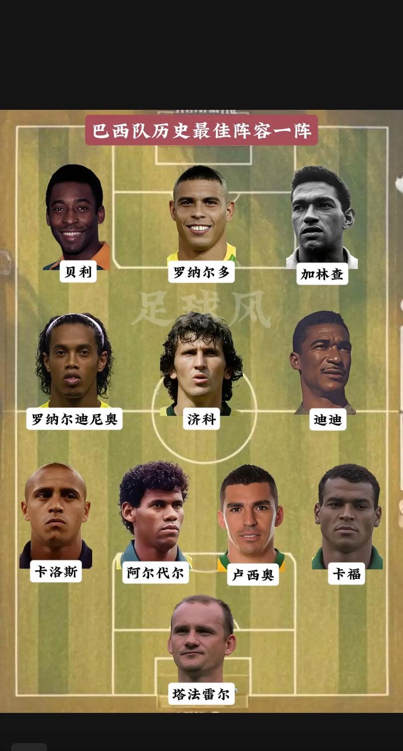 2014世界杯巴西队成员阵容表