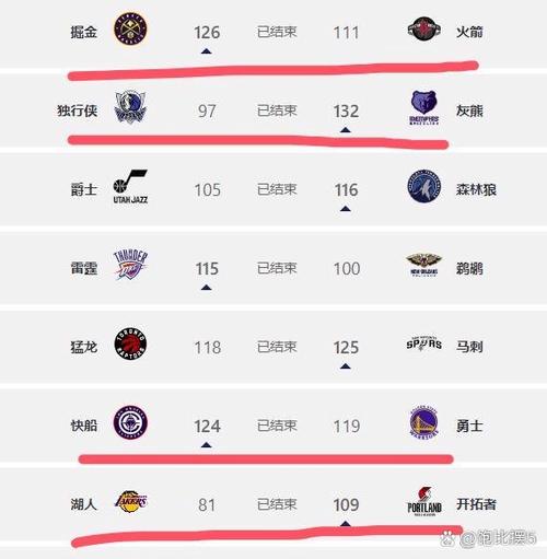 nba一节多少时间结束