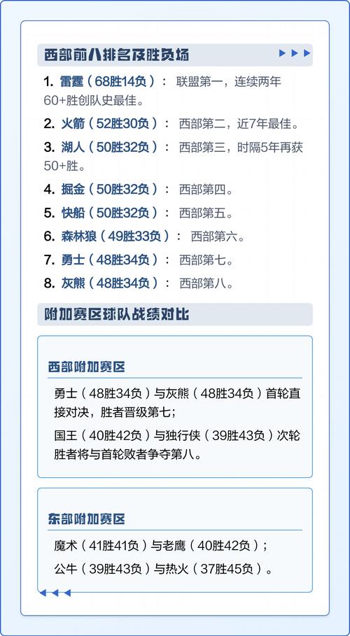 上赛季nba常规赛排名