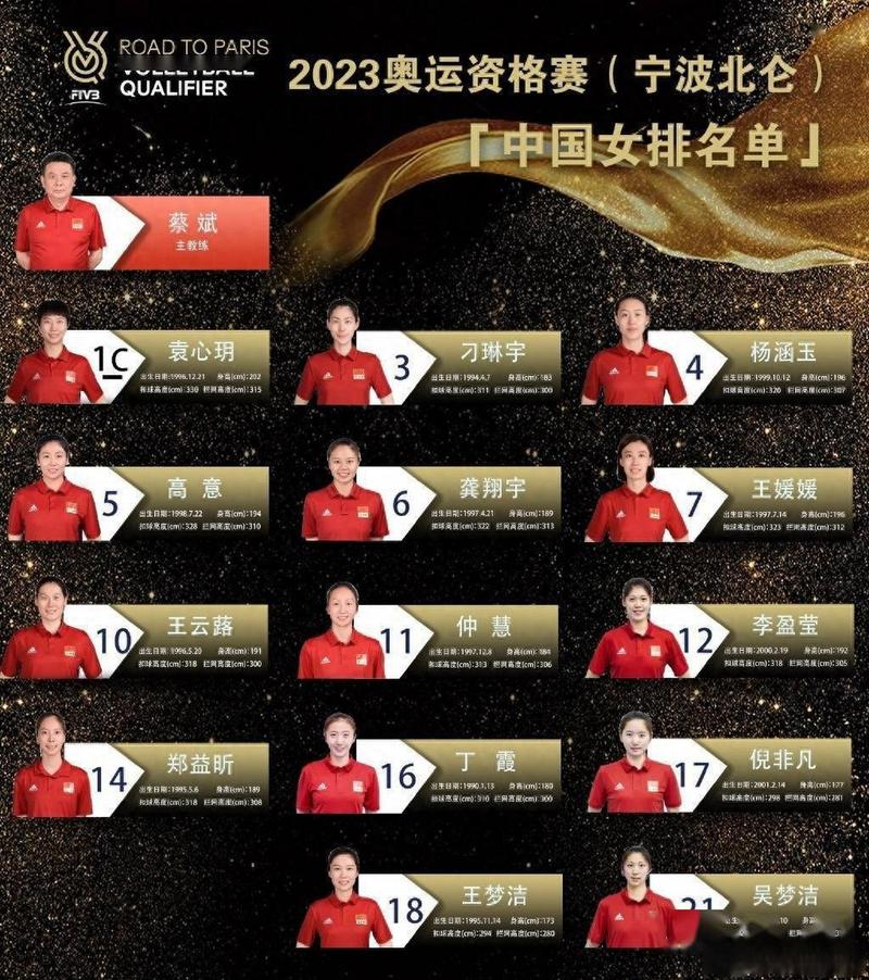 中国女排奥运名单公