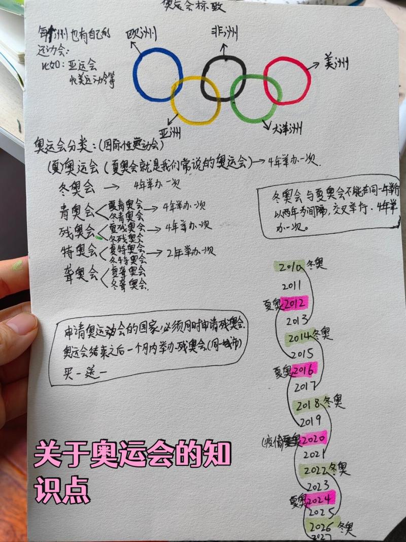 你了解奥运会的有关知识吗?