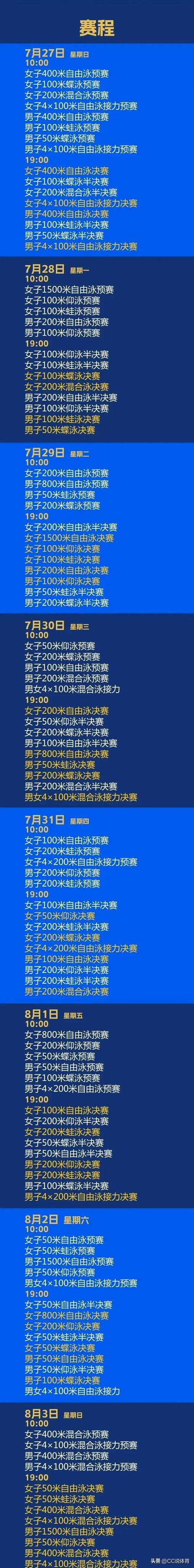 花样游泳团体赛程