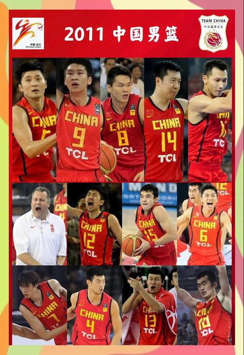 08奥运会男篮队员名单