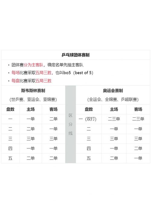 乒乓球团体赛决赛赛制