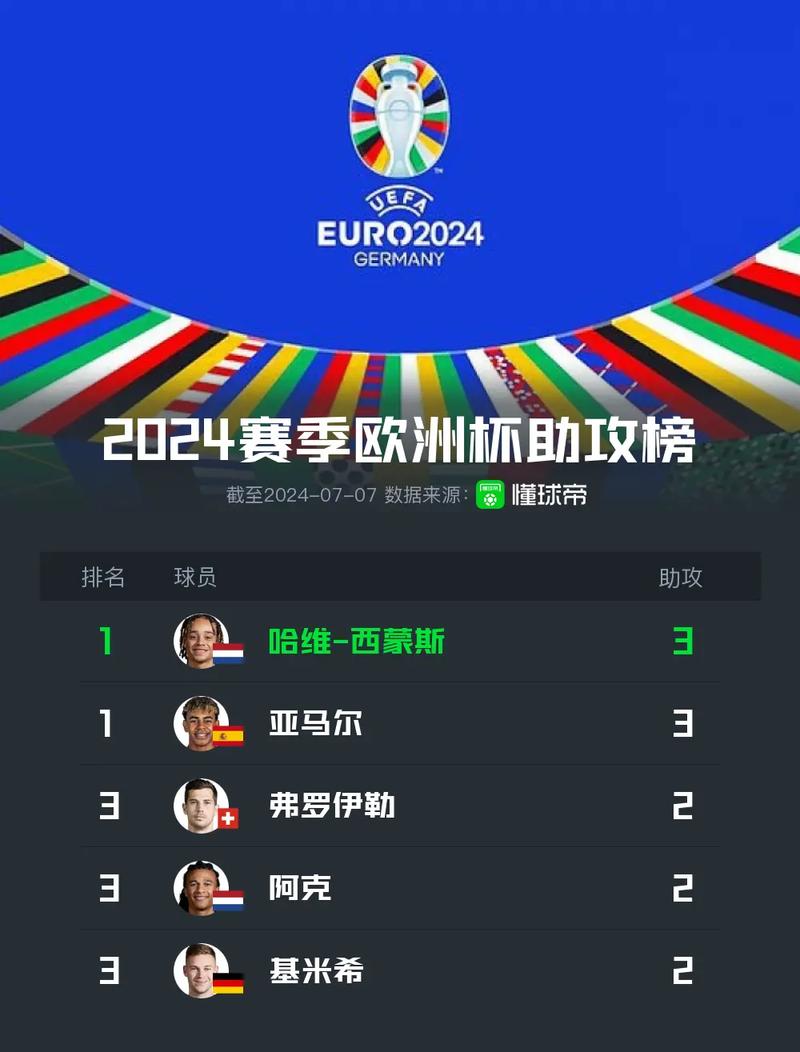 欧洲杯射手排名