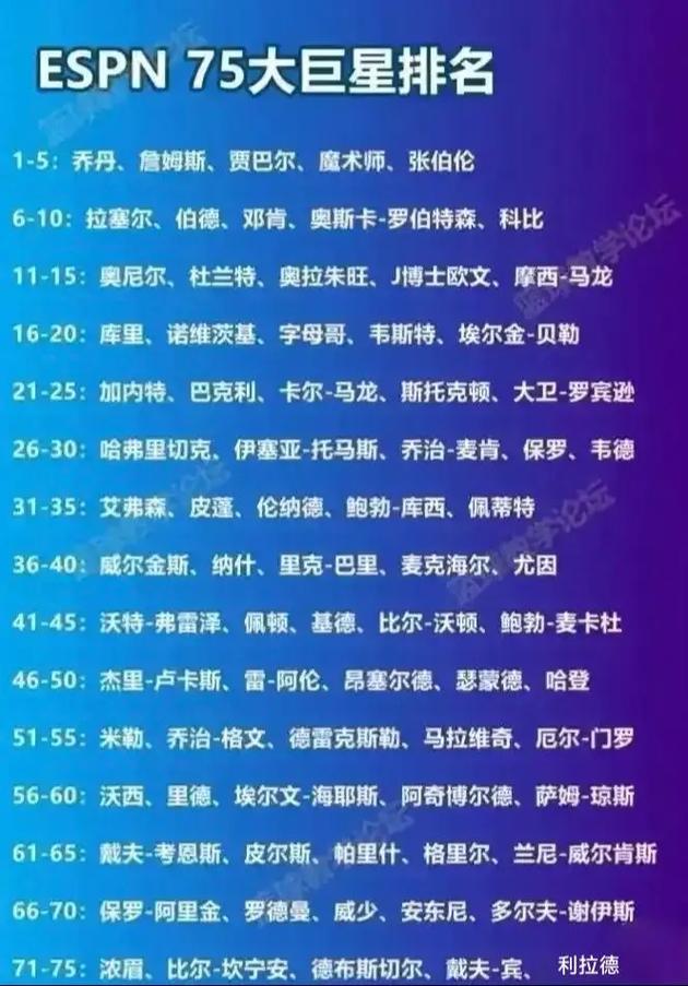 nba75大巨星什么时候公布