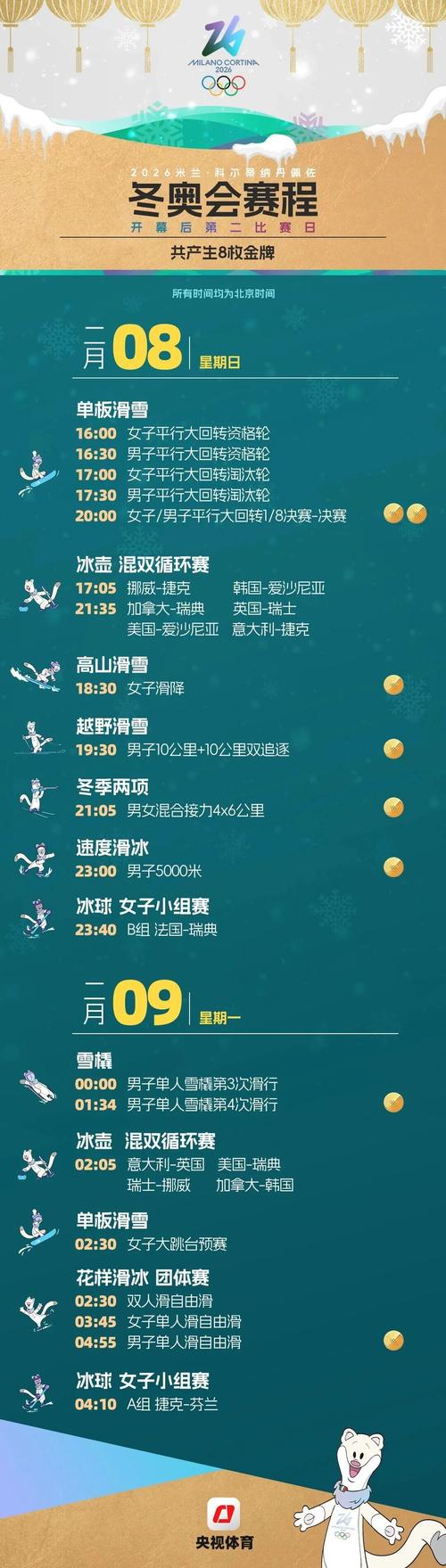 奥运会中国代表团出场时间