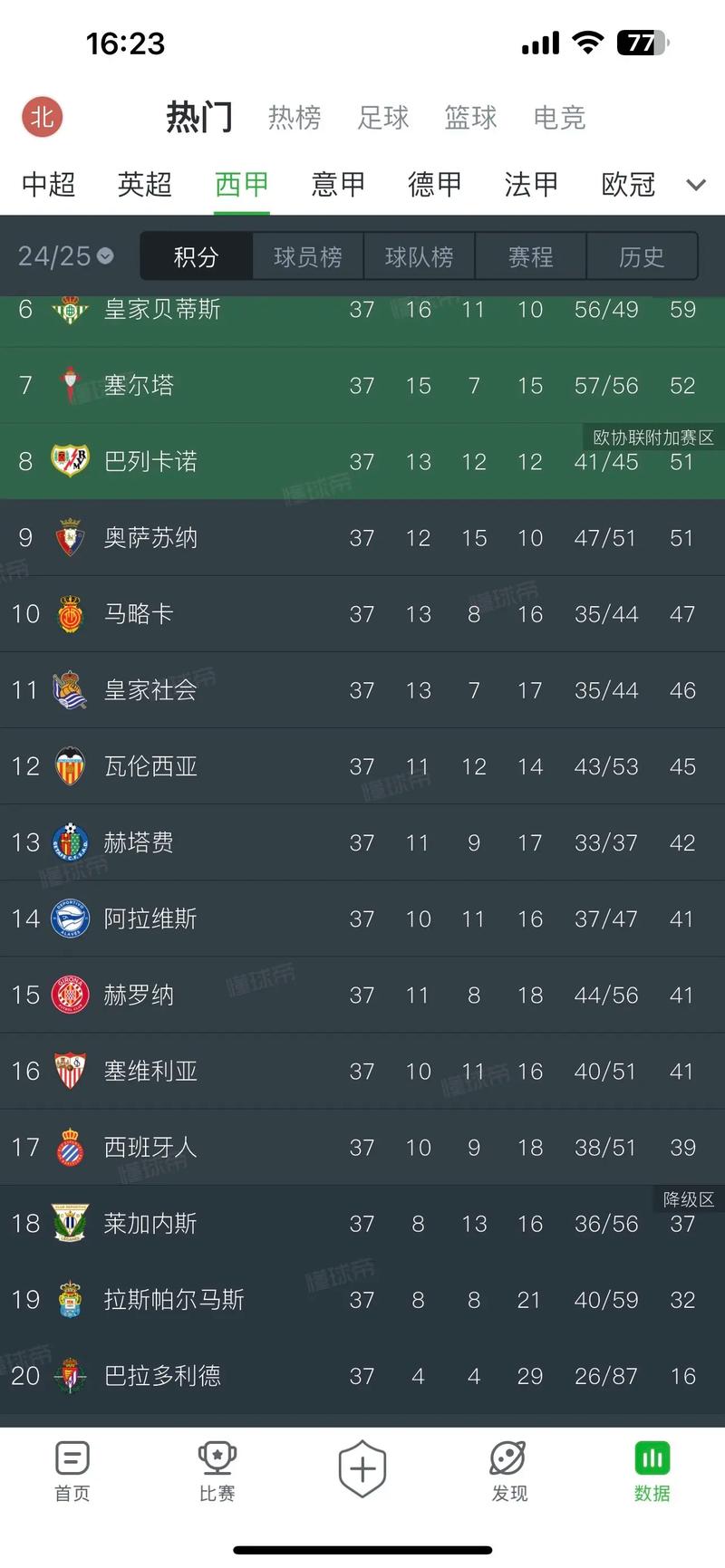 墨西哥甲组积分榜