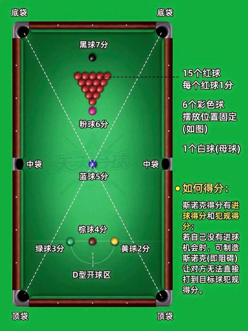 台球怎么玩的都有哪些规矩