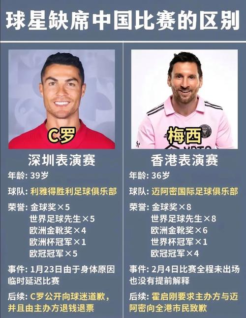 c罗和梅西身价2020