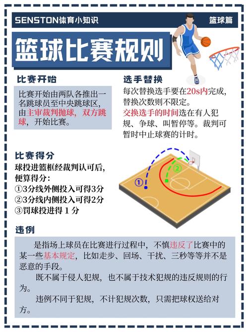 篮球新手入门规则简单易懂