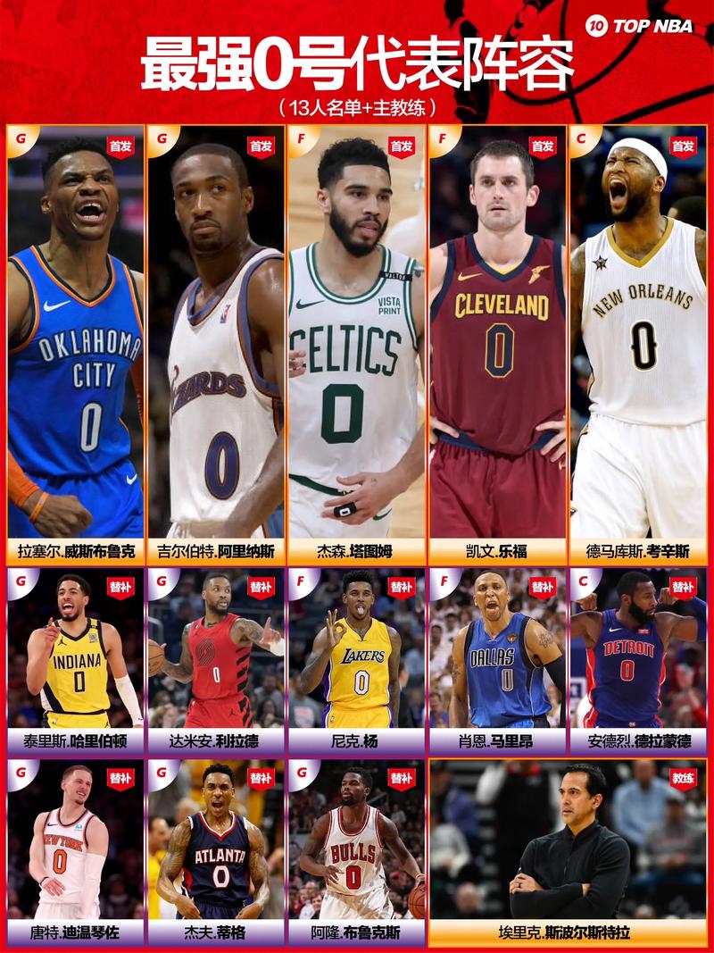 nba史上最强阵容