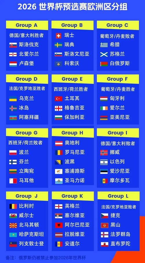 世界杯预选赛为什么欧洲
