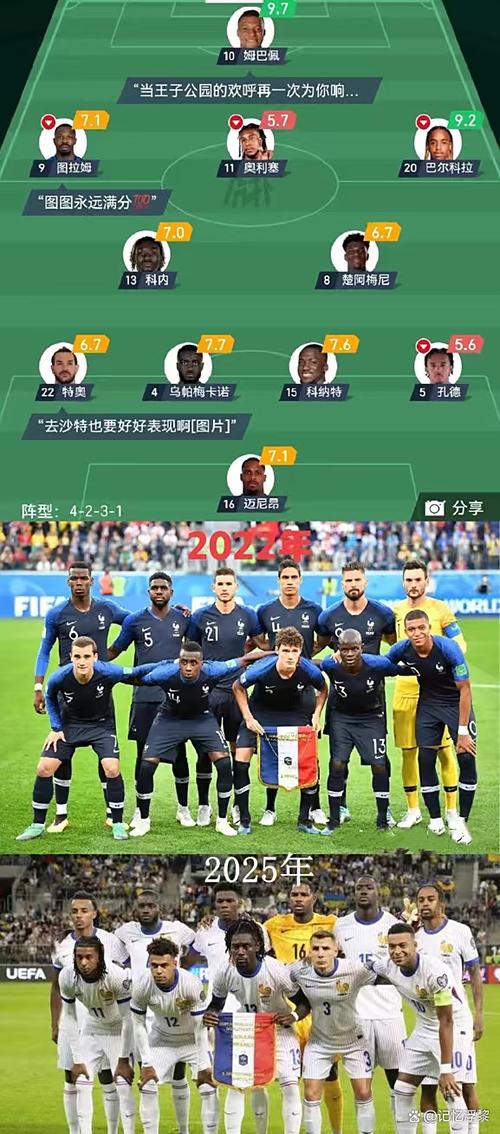 2022世界杯法国队号码