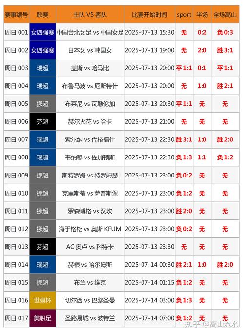 为什么中国世界杯不行