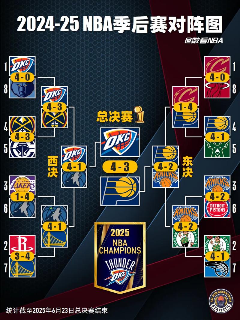 nba季后赛啥时候开始2020