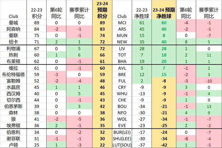 英超积分榜20192020