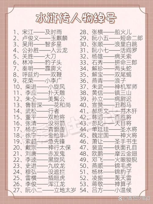 奥运射击冠军(打《水浒传》人物绰号)