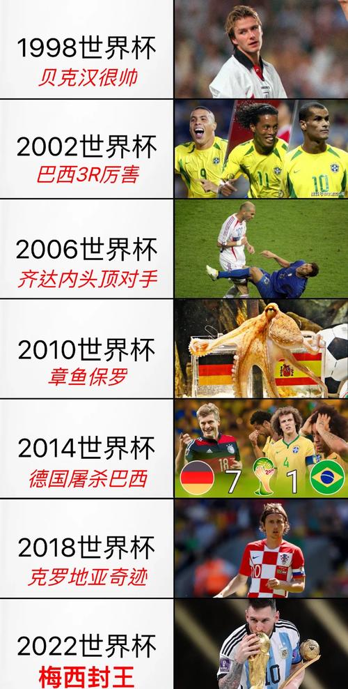 世界杯都哪个国家得过冠军
