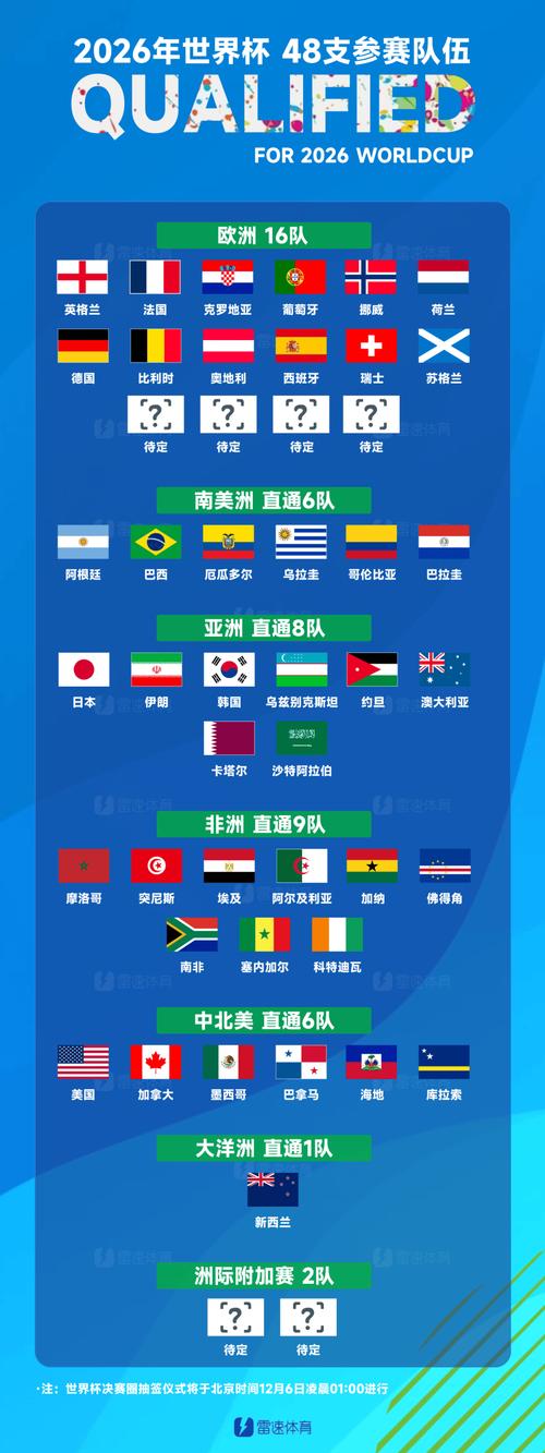 加拿大世界杯排名