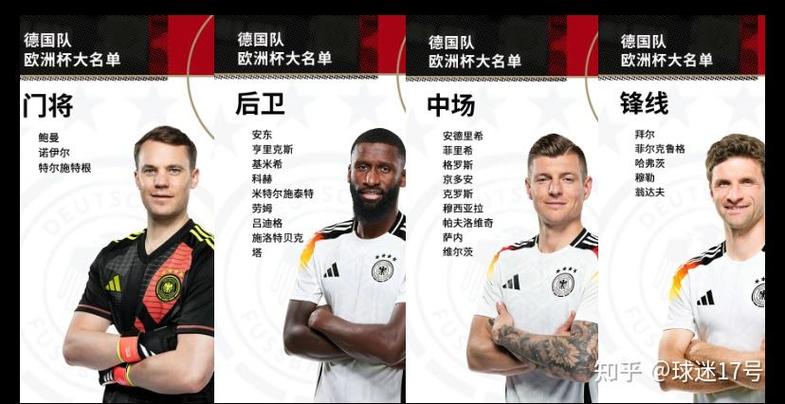 2014德国世界杯阵容号码