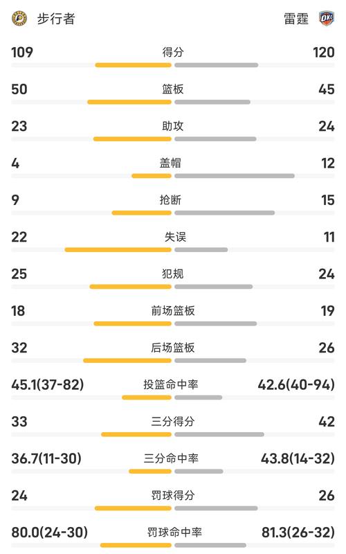 湖人开拓者比分数据