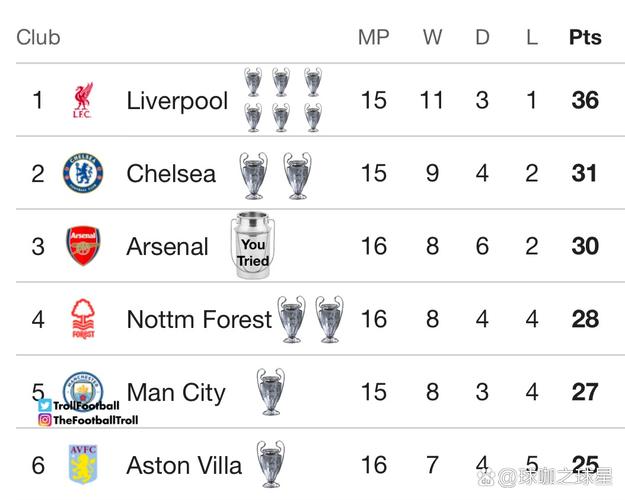 英超联赛积分表
