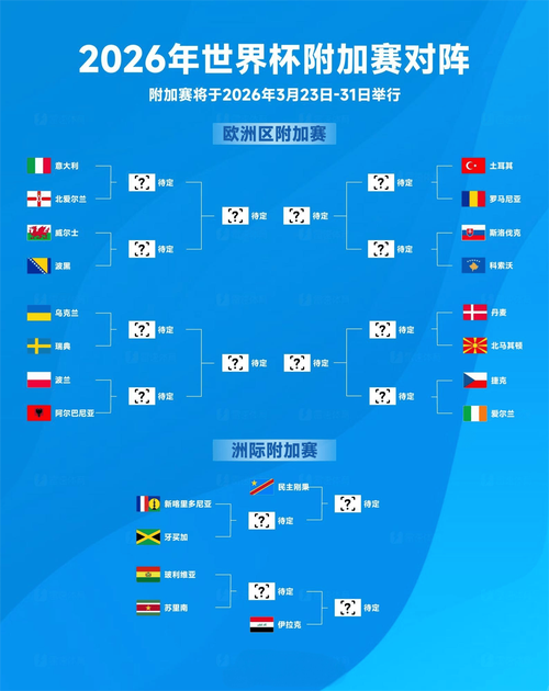 世界杯赛事结果