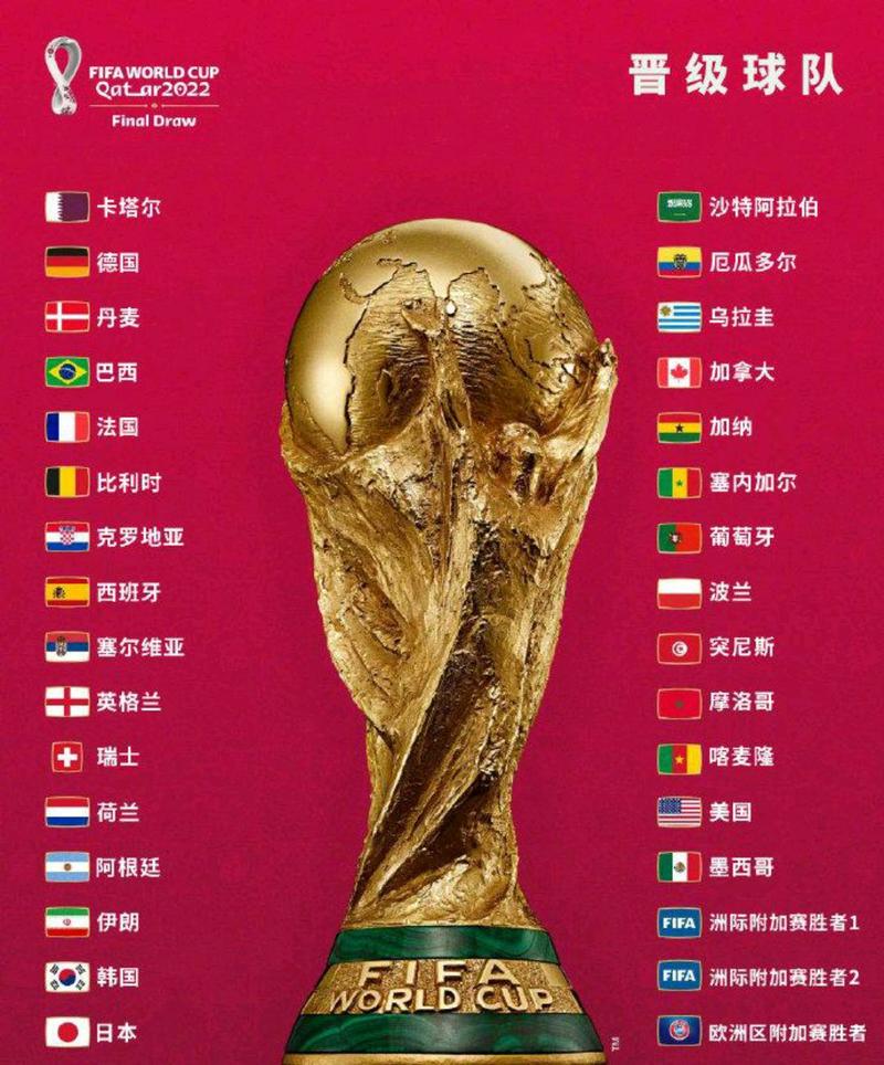 世界杯何时开始