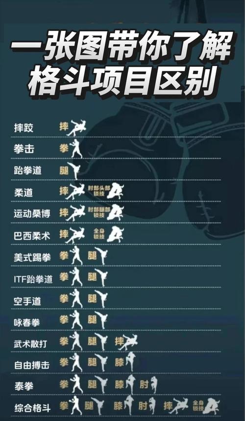 拳击和自由搏击哪个好学