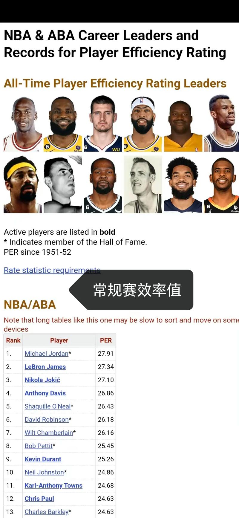 公牛队球员数据