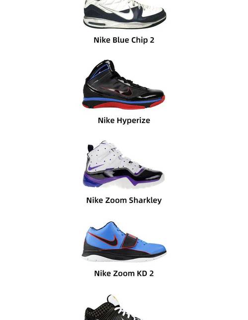 哈登历代球鞋对比