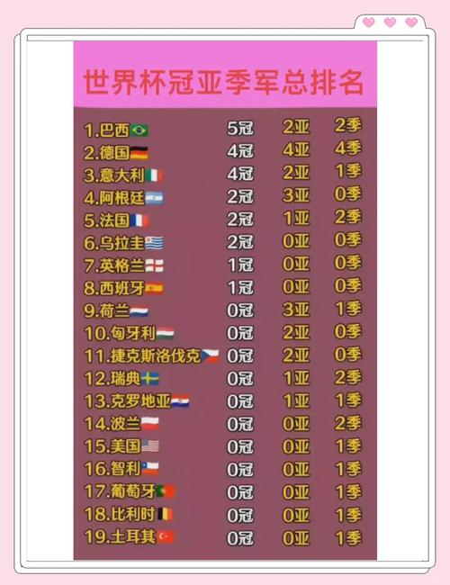 历史世界杯冠军一览表