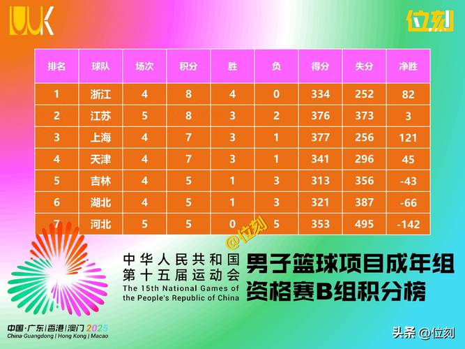 韩国男篮最好成绩