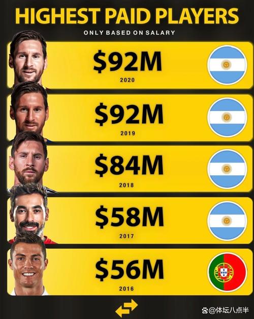 德甲球队收入排名