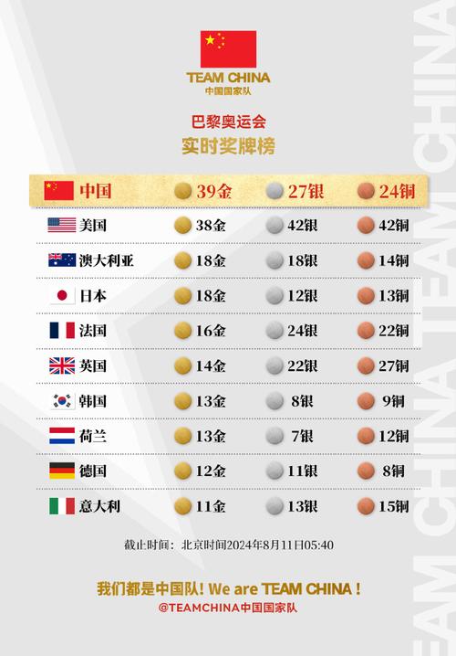 北京奥运会金牌含金量是历界最高的吗