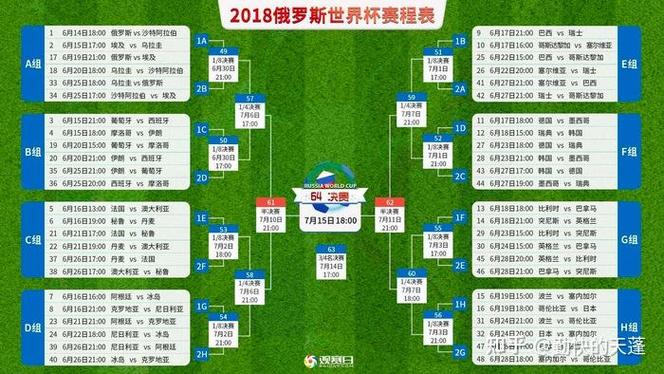 2018世界杯淘汰赛有几场平局