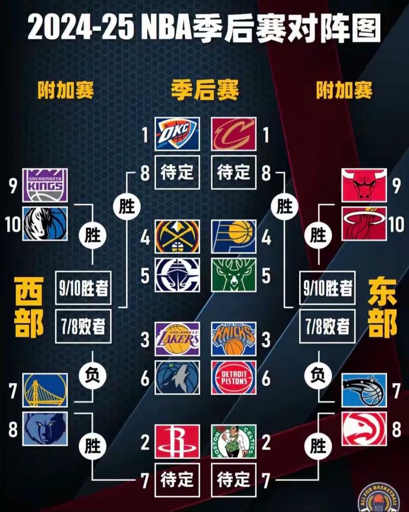 篮球赛程安排表nba