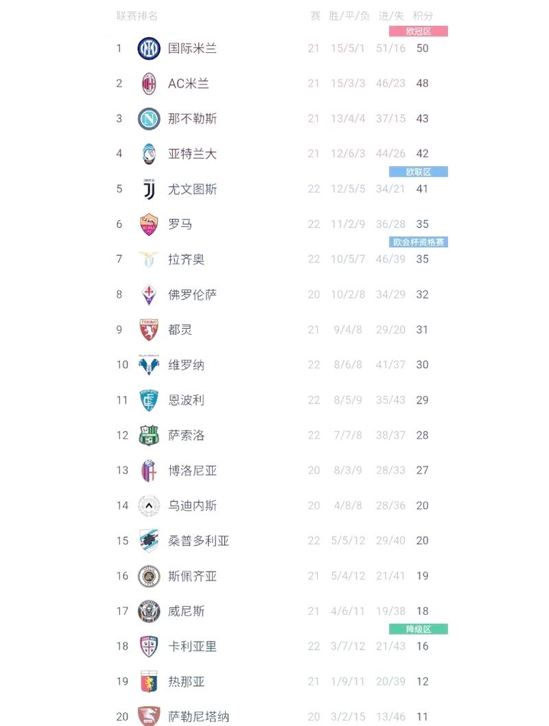 意甲积分榜最新战报